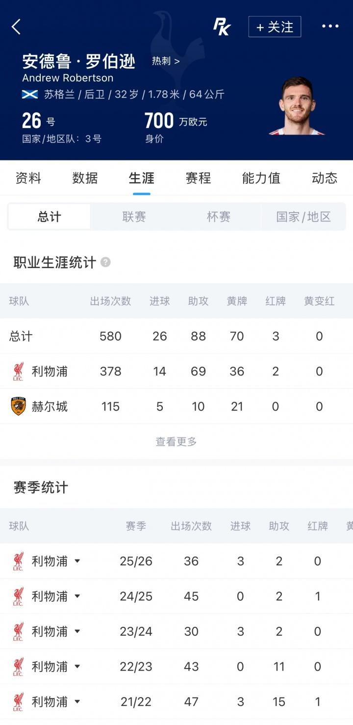 达洛特：从儿时偶像到队友，C罗41岁仍充满激情 葡萄牙有他更好
